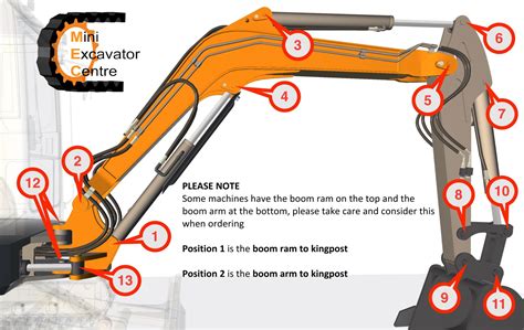 using a mini digger|mini excavator diagram.